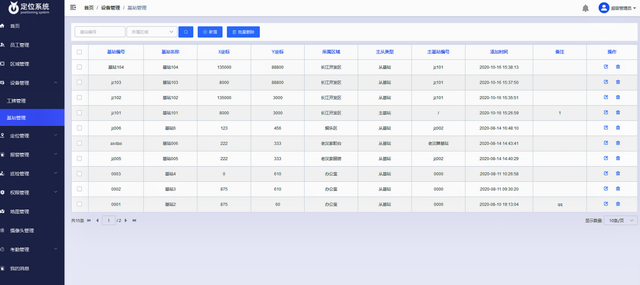 Java開發(fā)的全套UWB定位方案,0.1米高精度定位系統(tǒng)源碼