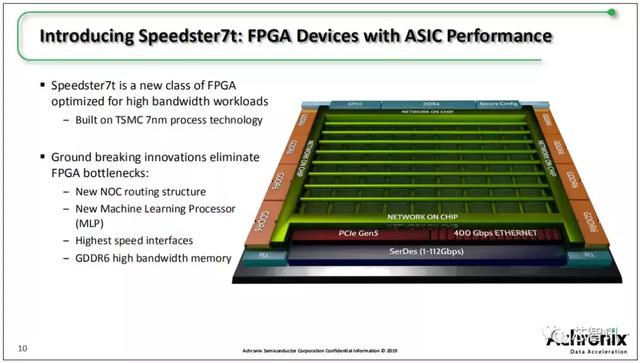 FPGA與ASIC的完美結(jié)合，Achronix Speedster 7t系列詳解