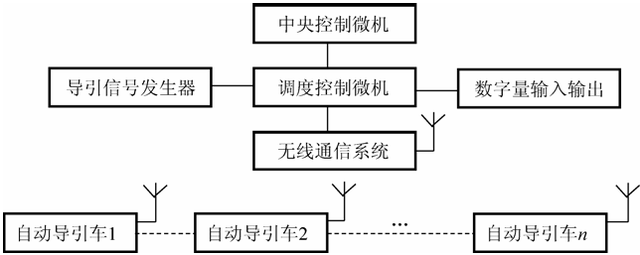 智能物流設(shè)備AGV小車