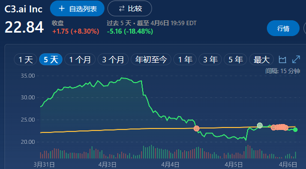 變強(qiáng)速度超出預(yù)期，安全問題逐漸變大，多國停用ChatGPT