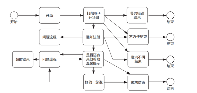 智能并非萬能，ChatGPT 雖火，但別忽視 AIGC 的黑與白！