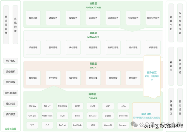 一款開源、優(yōu)雅、強大的物聯(lián)網系統(tǒng)