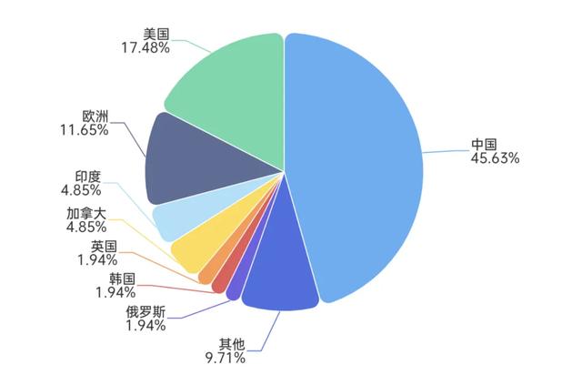 中國(guó)AI霸氣崛起，實(shí)力碾壓全球開(kāi)源模型！網(wǎng)友：太長(zhǎng)臉了！