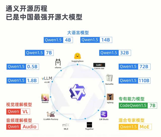 中國(guó)AI霸氣崛起，實(shí)力碾壓全球開(kāi)源模型！網(wǎng)友：太長(zhǎng)臉了！