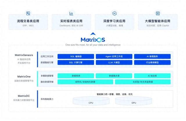 AI 倒貼錢也不好用，是因?yàn)闆]有「操作系統(tǒng)」