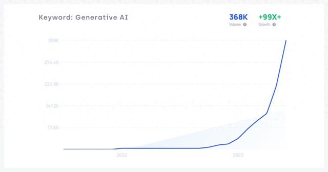 生成式AI大爆發(fā)后，2024年人工智能行業(yè)有哪些新趨勢