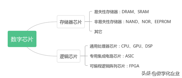 FPGA芯片知多少