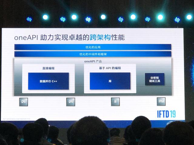 英特爾發(fā)布全球最大容量FPGA：430億晶體管，1020萬(wàn)邏輯單元