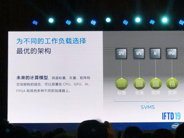 英特爾發(fā)布全球最大容量FPGA：430億晶體管，1020萬(wàn)邏輯單元