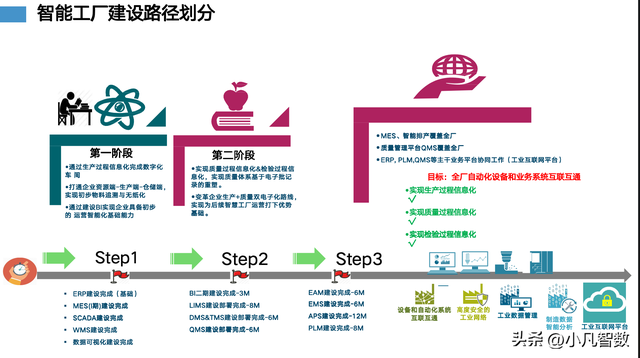 智能制造本質(zhì)的理解和建設(shè)方案