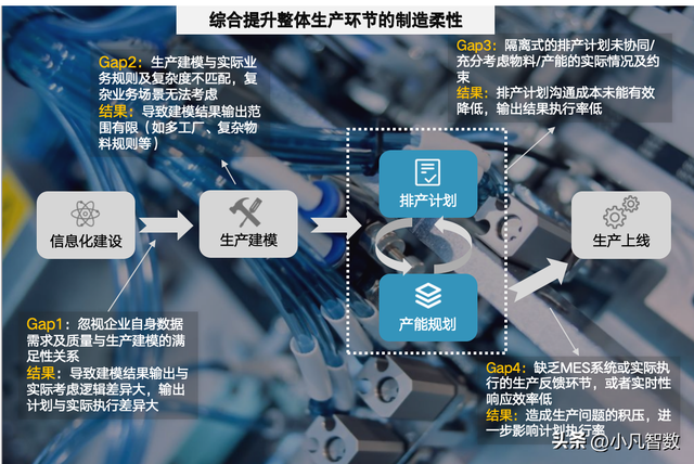 智能制造本質(zhì)的理解和建設(shè)方案