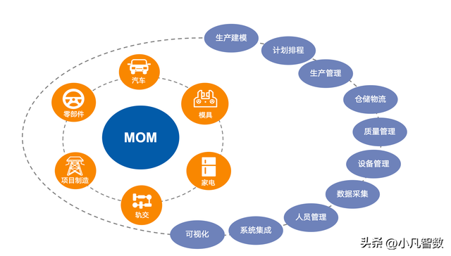 智能制造本質(zhì)的理解和建設(shè)方案