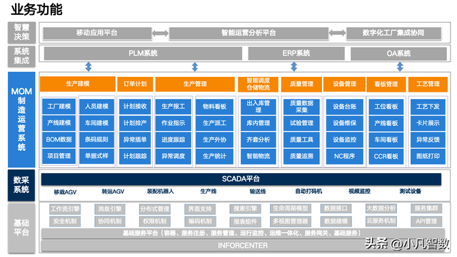 智能制造本質(zhì)的理解和建設(shè)方案