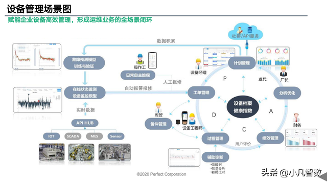 智能制造本質(zhì)的理解和建設(shè)方案