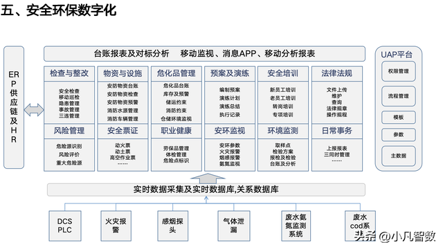 智能制造本質(zhì)的理解和建設(shè)方案