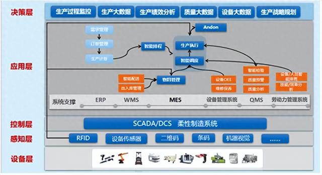 “人工智能+”賦能智能制造