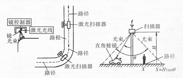 智能物流設(shè)備AGV小車