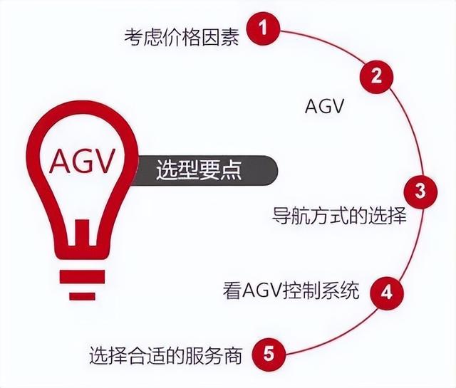 AGV選型要點及步驟，保證企業(yè)選擇的AGV小車更實用