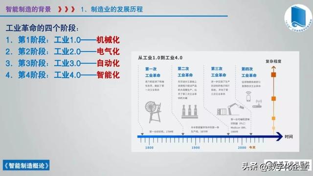 358頁科普PPT | 《智能制造概論》收藏備查深度學習