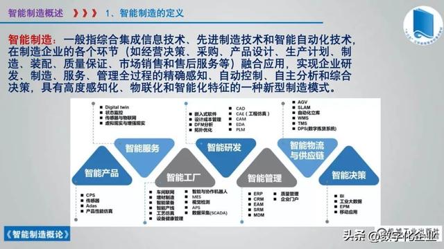 358頁科普PPT | 《智能制造概論》收藏備查深度學習