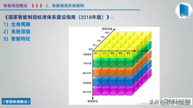 358頁科普PPT | 《智能制造概論》收藏備查深度學習