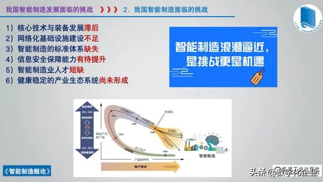 358頁科普PPT | 《智能制造概論》收藏備查深度學習