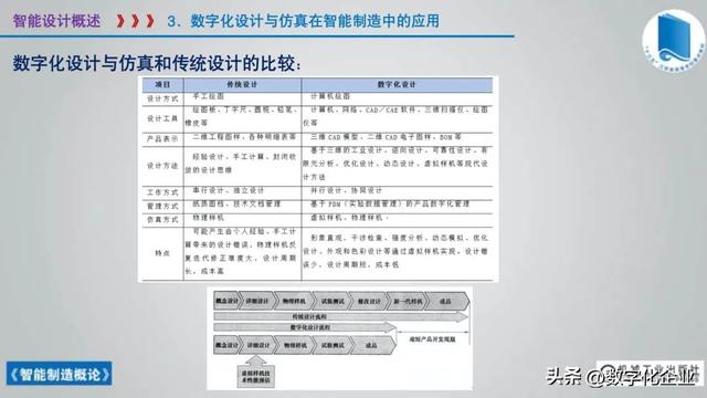 358頁科普PPT | 《智能制造概論》收藏備查深度學習