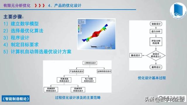 358頁科普PPT | 《智能制造概論》收藏備查深度學習