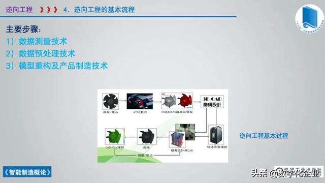 358頁科普PPT | 《智能制造概論》收藏備查深度學習