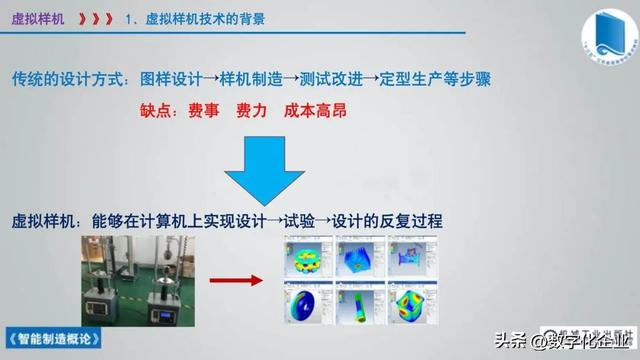 358頁科普PPT | 《智能制造概論》收藏備查深度學習