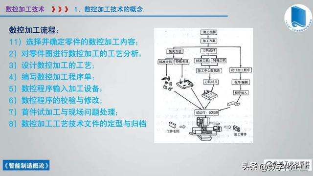 358頁科普PPT | 《智能制造概論》收藏備查深度學習