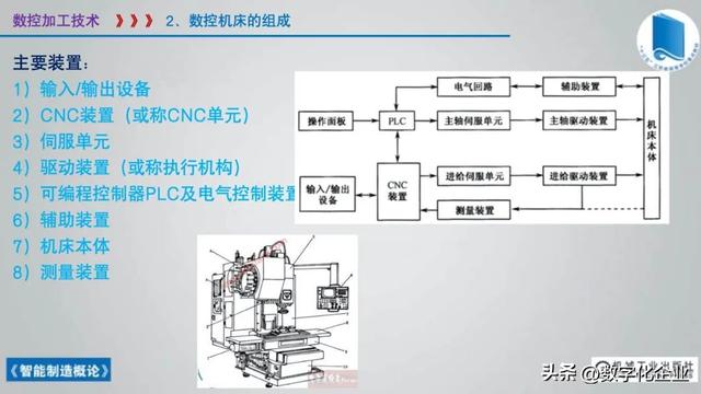 358頁科普PPT | 《智能制造概論》收藏備查深度學習