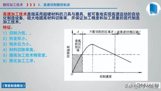 358頁科普PPT | 《智能制造概論》收藏備查深度學習