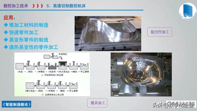 358頁科普PPT | 《智能制造概論》收藏備查深度學習