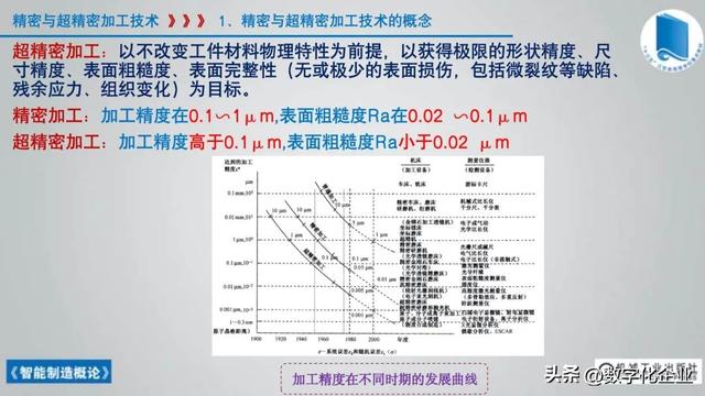 358頁科普PPT | 《智能制造概論》收藏備查深度學習