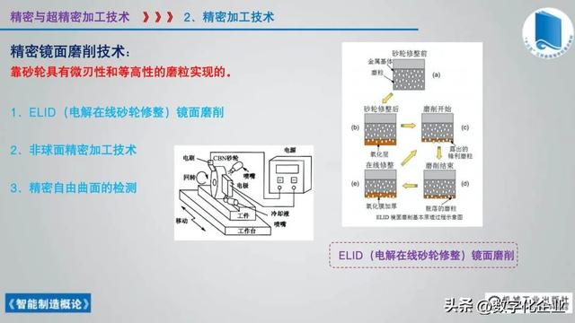 358頁科普PPT | 《智能制造概論》收藏備查深度學習