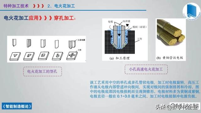 358頁科普PPT | 《智能制造概論》收藏備查深度學習