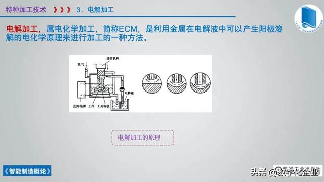 358頁科普PPT | 《智能制造概論》收藏備查深度學習