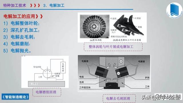 358頁科普PPT | 《智能制造概論》收藏備查深度學習