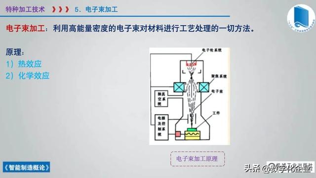 358頁科普PPT | 《智能制造概論》收藏備查深度學習