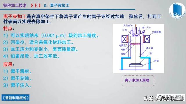 358頁科普PPT | 《智能制造概論》收藏備查深度學習