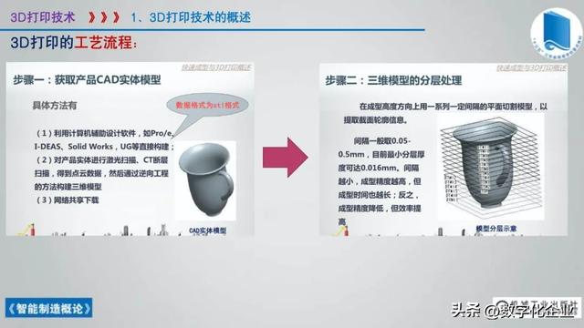 358頁科普PPT | 《智能制造概論》收藏備查深度學習