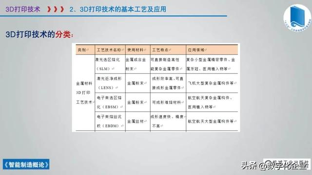 358頁科普PPT | 《智能制造概論》收藏備查深度學習