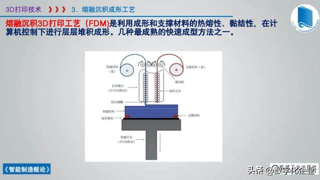 358頁科普PPT | 《智能制造概論》收藏備查深度學習