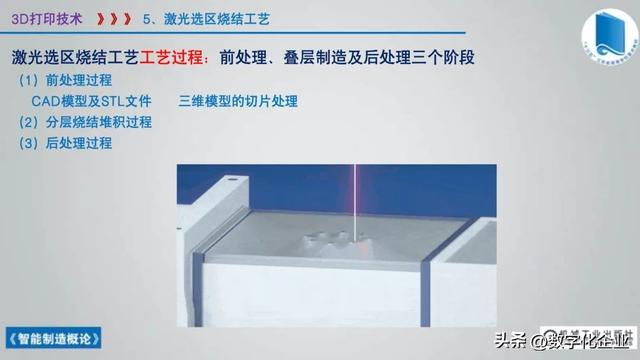 358頁科普PPT | 《智能制造概論》收藏備查深度學習