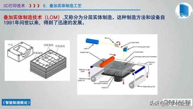 358頁科普PPT | 《智能制造概論》收藏備查深度學習