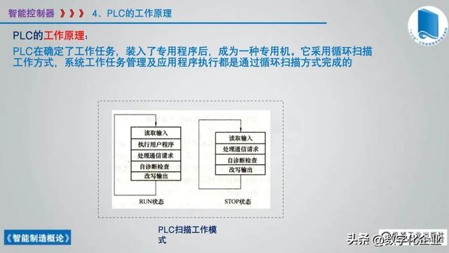 358頁科普PPT | 《智能制造概論》收藏備查深度學習