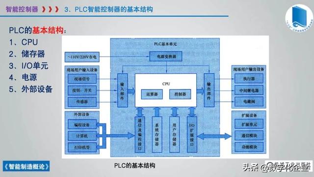 358頁科普PPT | 《智能制造概論》收藏備查深度學習