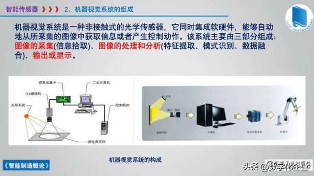 358頁科普PPT | 《智能制造概論》收藏備查深度學習