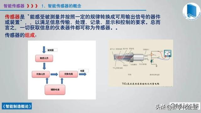 358頁科普PPT | 《智能制造概論》收藏備查深度學習